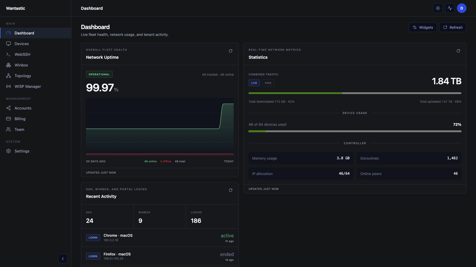 A management mesh, not another flat VPN in the sanitized Wantastic beta interface in dark mode