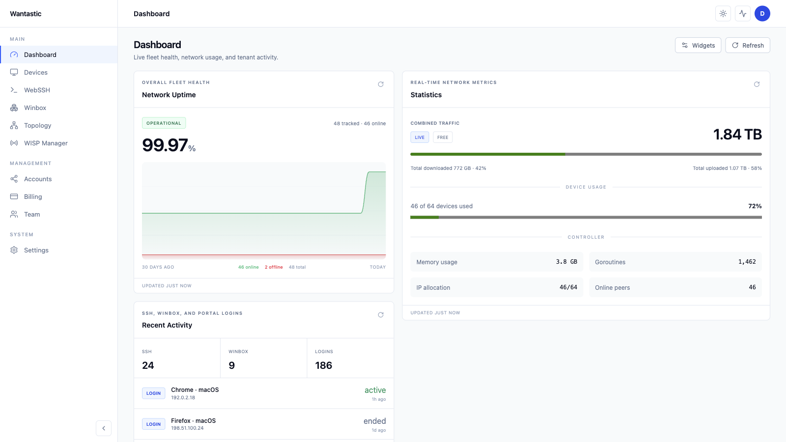 Sanitized Wantastic beta dashboard showing fleet uptime and network statistics
