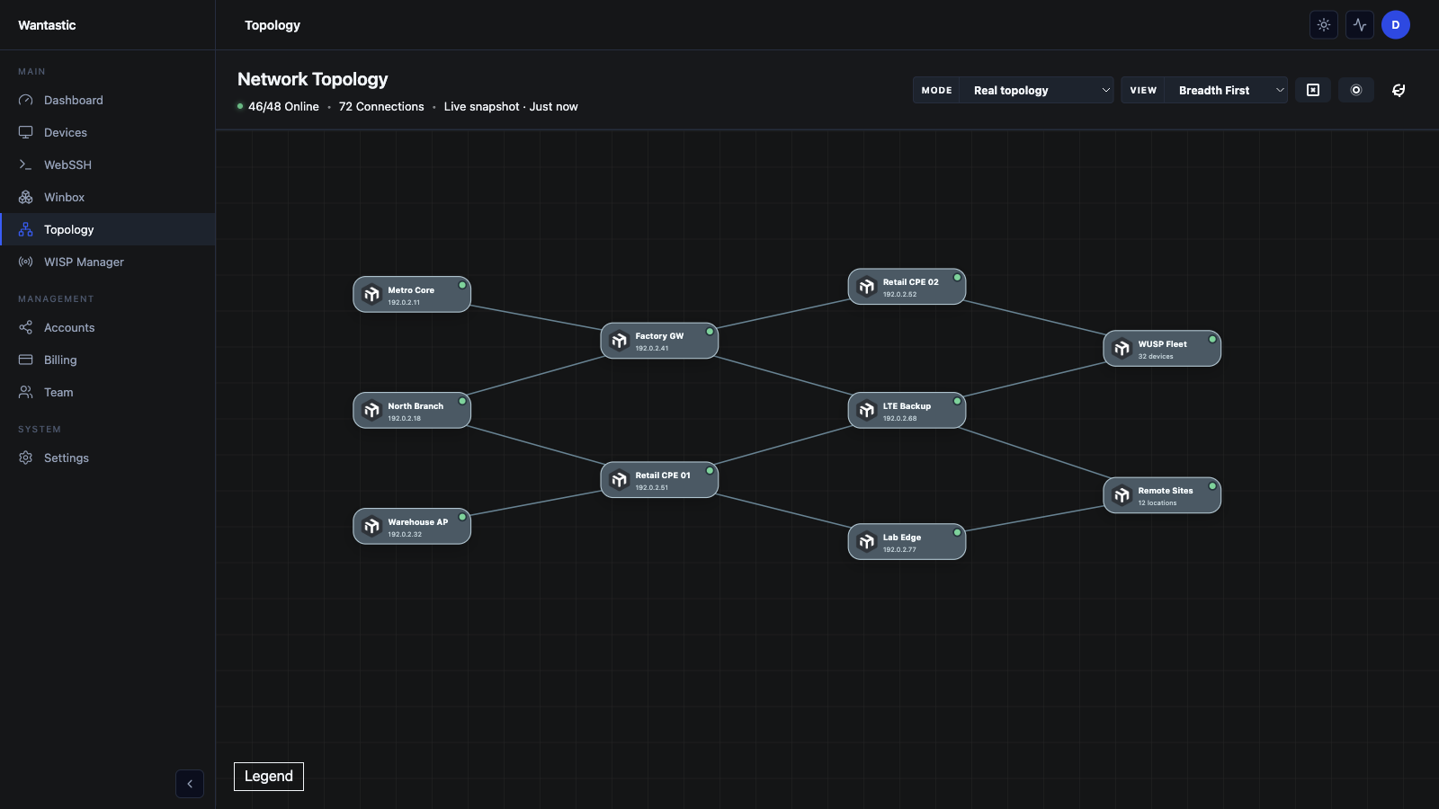 Team access without sharing router secrets in the sanitized Wantastic beta interface in dark mode