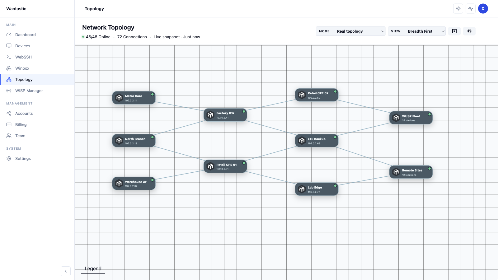 Team access without sharing router secrets in the sanitized Wantastic beta interface
